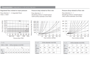 Zawór VSK, Surface treatment: No designation, Seals: No des