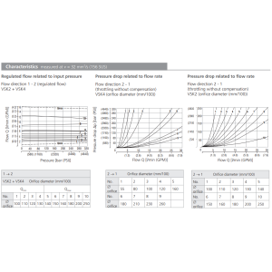 Zawór VSK, Surface treatment: No designation, Seals: No des