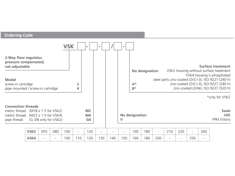 Zawór VSK, Surface treatment: No designation, Seals: No des
