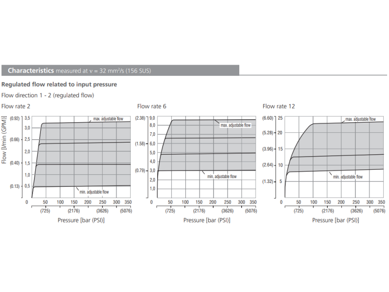 Zawór SF22A-A2/H, Surface treatment: A, Seals: No designati