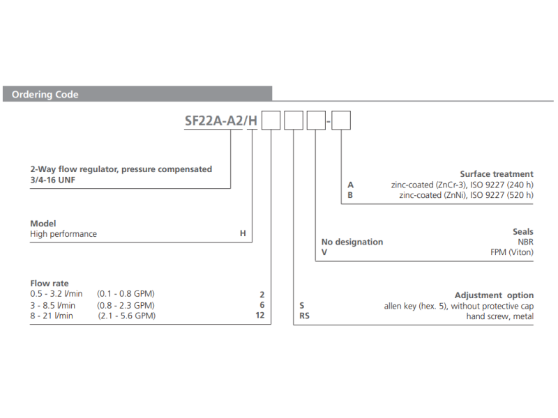 Zawór SF22A-A2/H, Surface treatment: A, Seals: No designati