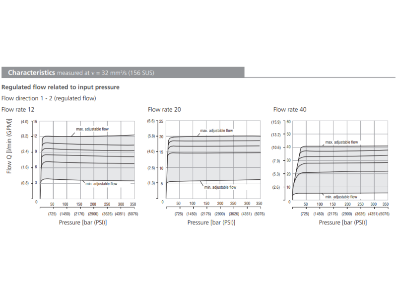 Zawór SF22A-B2/H, Surface treatment: A, Seals: No designati