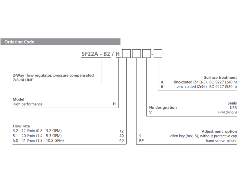Zawór SF22A-B2/H, Surface treatment: A, Seals: No designati