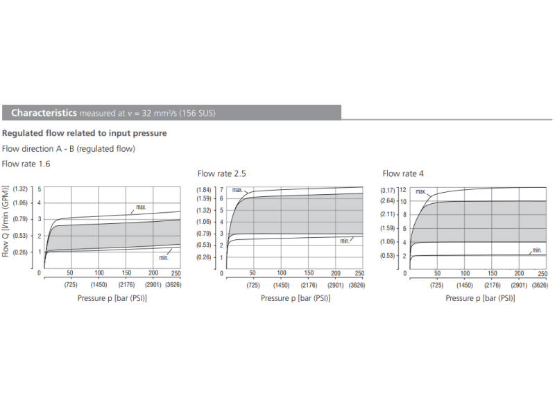 Zawór VSS3-062/S, Surface treatment: A, Seals: No designati