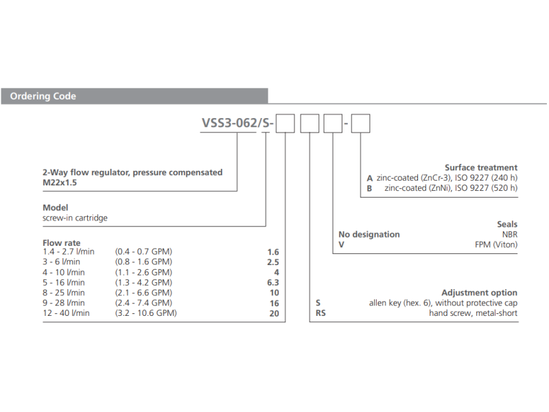 Zawór VSS3-062/S, Surface treatment: A, Seals: No designati