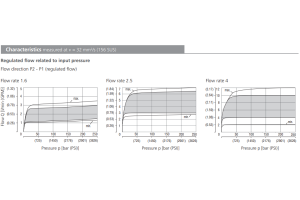 Zawór VSS3-062/M, Surface treatment: No designation, Seals: