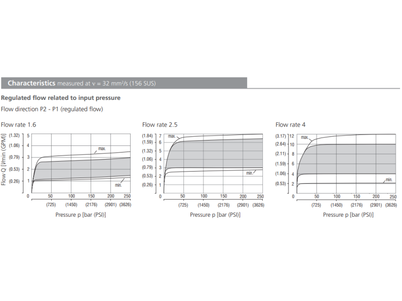 Zawór VSS3-062/M, Surface treatment: No designation, Seals: