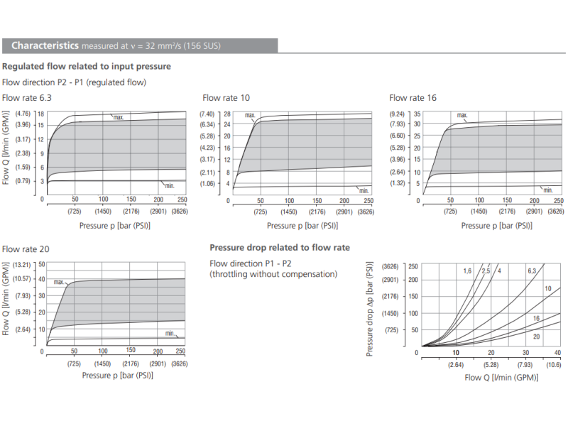 Zawór VSS3-062/M, Surface treatment: No designation, Seals: