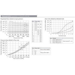 Zawór VSS1-206, Surface treatment: No designation, Seals: N
