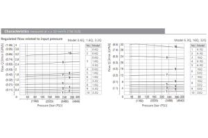 Zawór VSS2-206, Surface treatment: No designation, Seals: N
