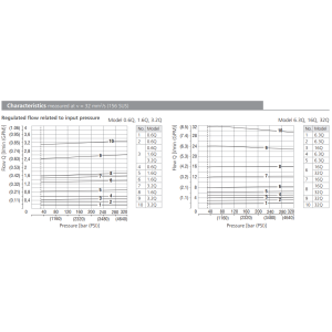 Zawór VSS2-206, Surface treatment: No designation, Seals: N