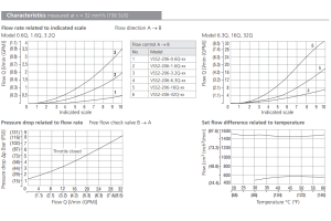 Zawór VSS2-206, Surface treatment: No designation, Seals: N