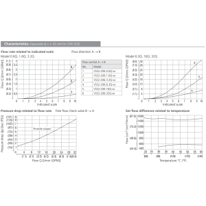 Zawór VSS2-206, Surface treatment: No designation, Seals: N