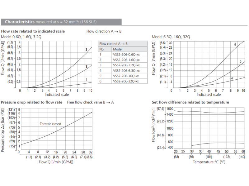 Zawór VSS2-206, Surface treatment: No designation, Seals: N