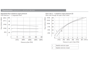 Zawór SF2C2A-K2/I, Seals: No designation, Adjustable flow r