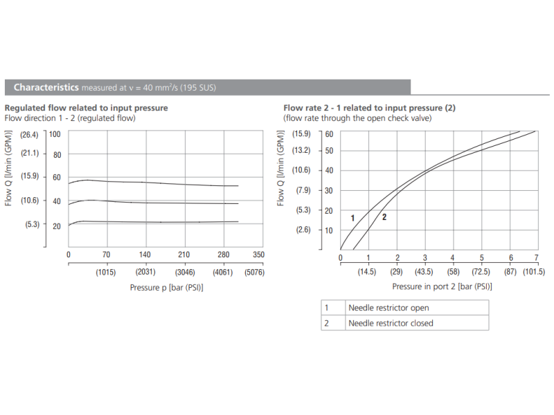 Zawór SF2C2A-K2/I, Seals: No designation, Adjustable flow r