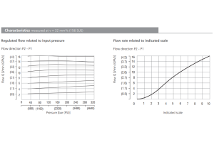 Zawór VSS1-306, Surface treatment: No designation, Seals: N