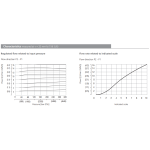 Zawór VSS1-306, Surface treatment: No designation, Seals: N