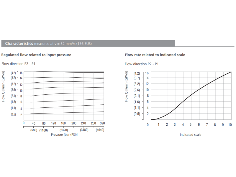 Zawór VSS1-306, Surface treatment: No designation, Seals: N