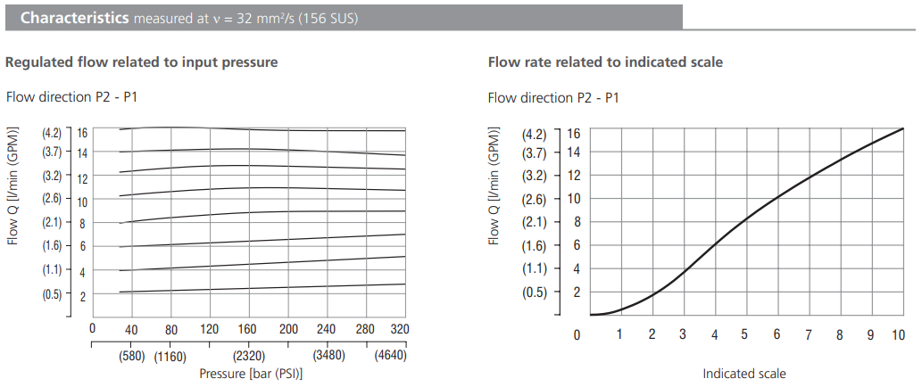 Zawór VSS1-306, Surface treatment: No designation, Seals: N