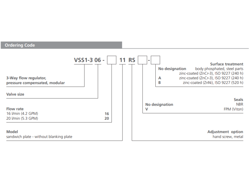 Zawór VSS1-306, Surface treatment: No designation, Seals: N