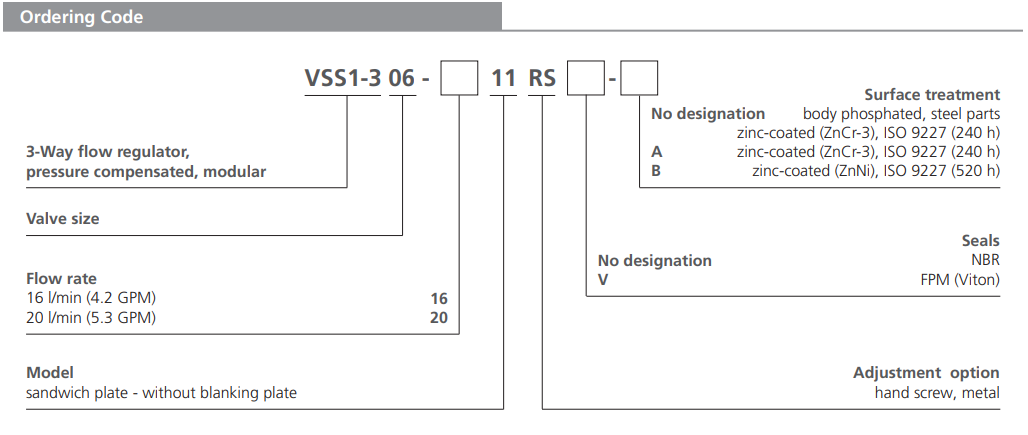 Zawór VSS1-306, Surface treatment: No designation, Seals: N