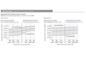 Zawór SF32A-B3/H, Surface treatment: A, Seals: No designati