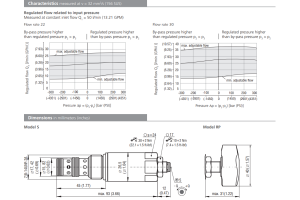 Zawór SF32A-B3/H, Surface treatment: A, Seals: No designati