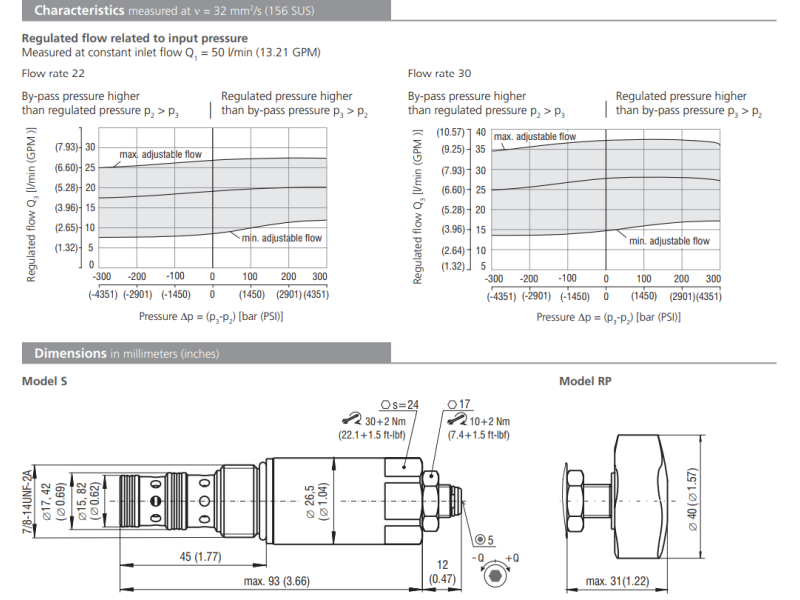 Zawór SF32A-B3/H, Surface treatment: A, Seals: No designati