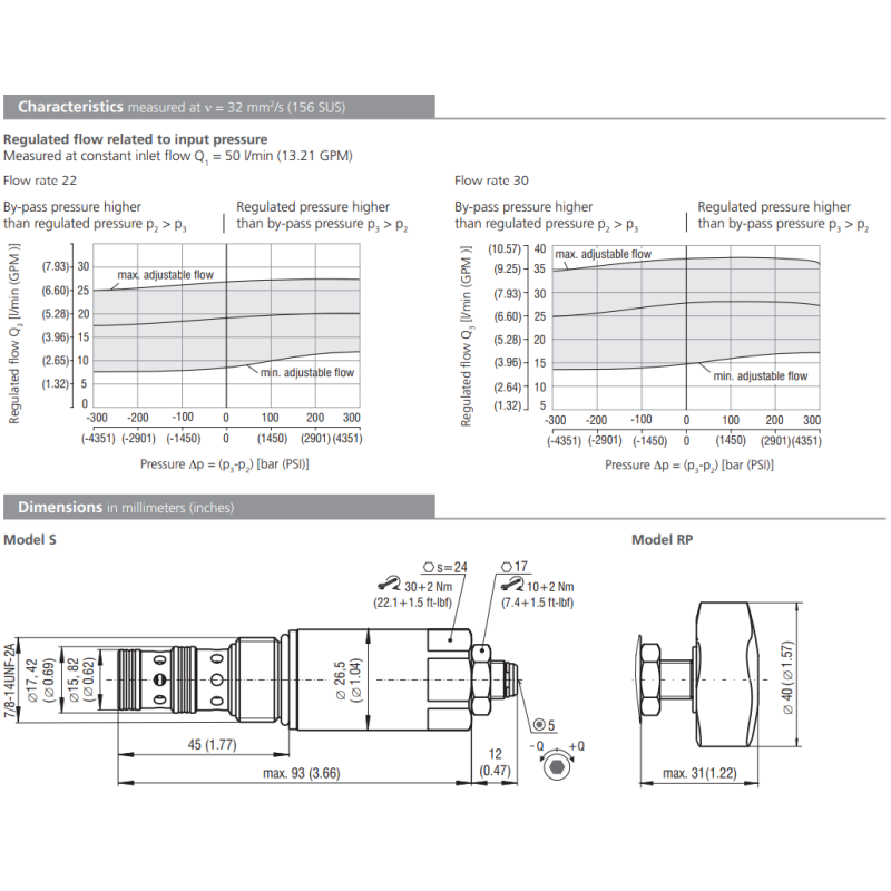 Zawór SF32A-B3/H, Surface treatment: A, Seals: No designati