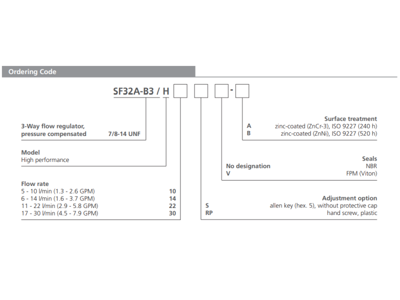 Zawór SF32A-B3/H, Surface treatment: A, Seals: No designati