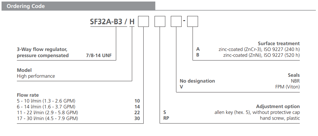 Zawór SF32A-B3/H, Surface treatment: A, Seals: No designati