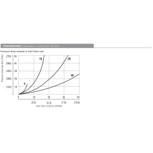 Zawór SFD2F-B4/I, Seals: No designation, Flow rate: 10