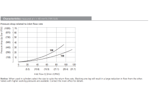 Zawór SFD2F-D4/I, Seals: No designation, Flow rate: 150