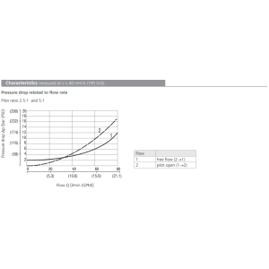 Zawór SOB5A-CP3, Seals: No designation, Pilot ratio: 5, Pre