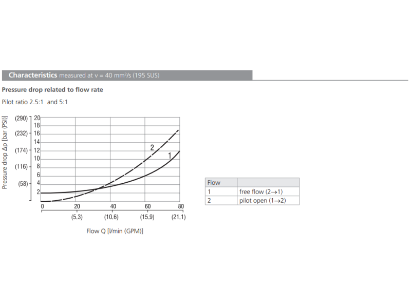 Zawór SOB5A-CP3, Seals: No designation, Pilot ratio: 5, Pre