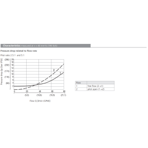 Zawór SOBD5A-CPY3, Seals: No designation, Pilot ratio: 5, P