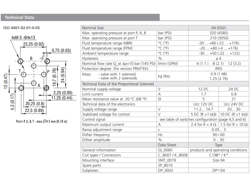 Zawór PRM2-04, Typ suwaka: 2Z11