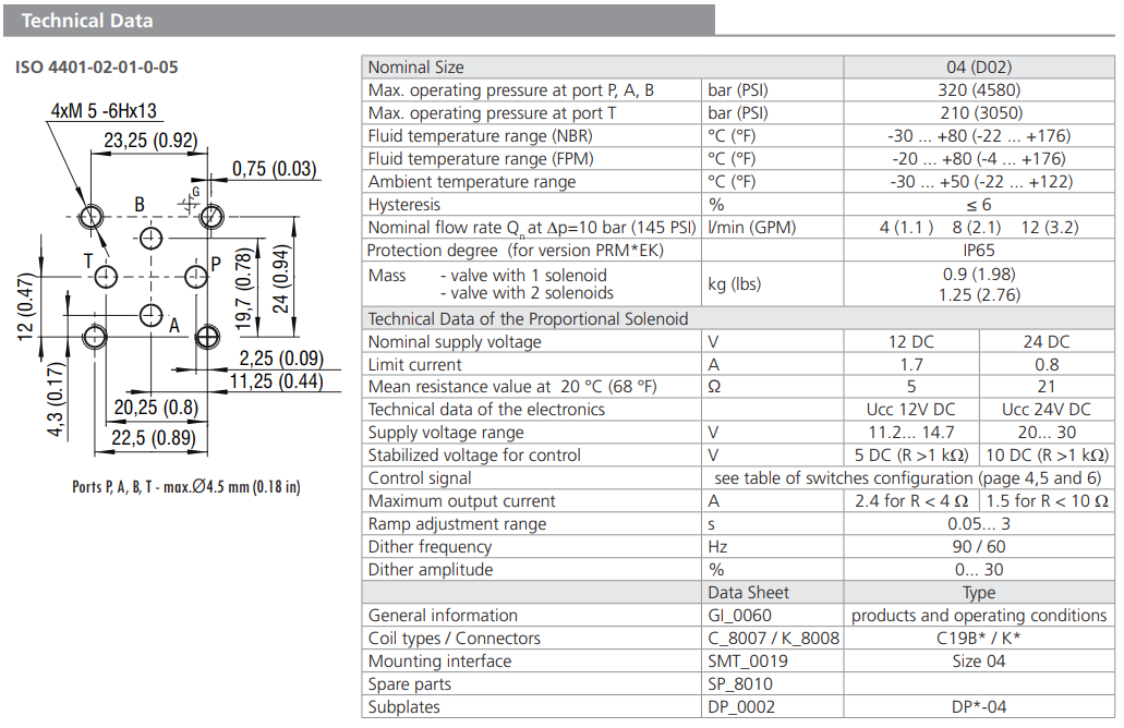 Zawór PRM2-04, Typ suwaka: 3Y12