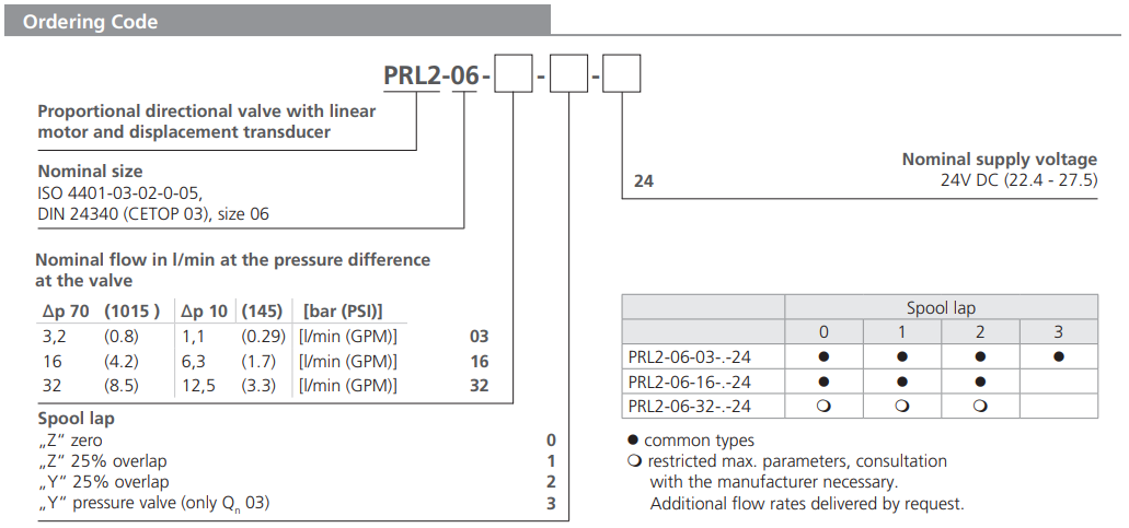 Zawór PRL2, Flow rate: 16, Spool lap: 0