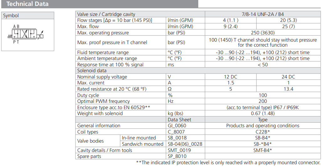 Zawór SD2P-B4, Napięcie: 12V, Surface treatment: A, Seals: