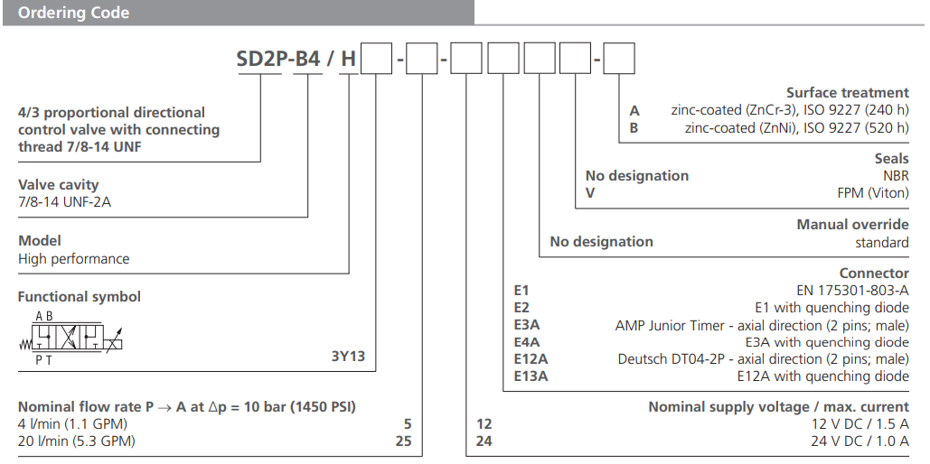 Zawór SD2P-B4, Napięcie: 12V, Surface treatment: A, Seals: