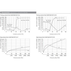 Zawór SD2P-B4, Napięcie: 12V, Surface treatment: A, Seals: