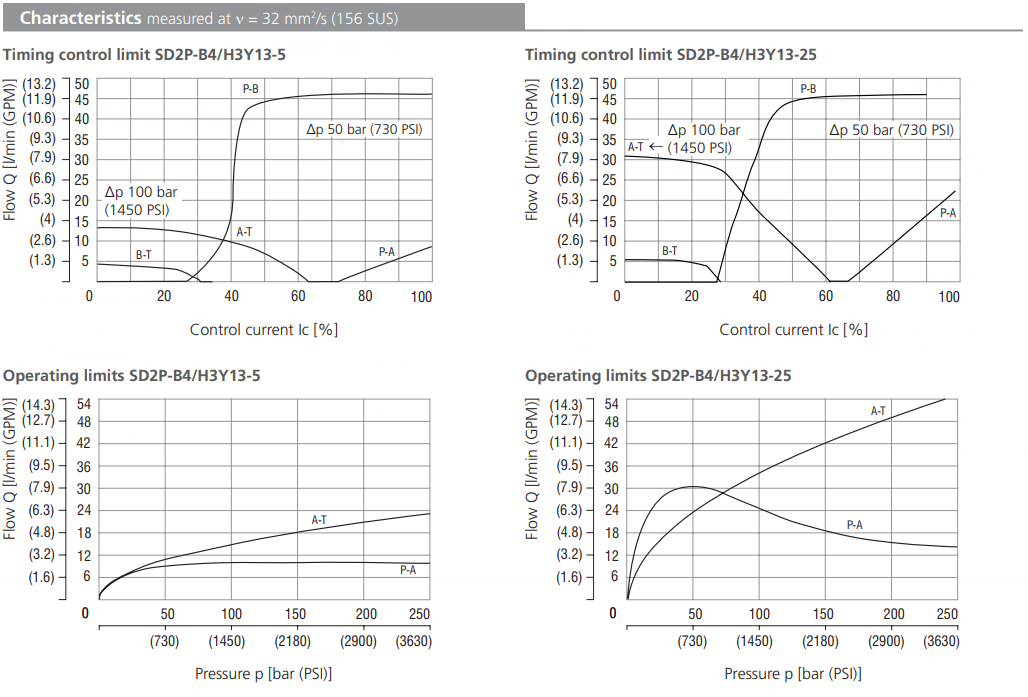 Zawór SD2P-B4, Napięcie: 12V, Surface treatment: A, Seals: