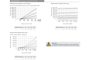 Zawór SR1P2-A2, Napięcie: 12V, Surface treatment: A, Seals