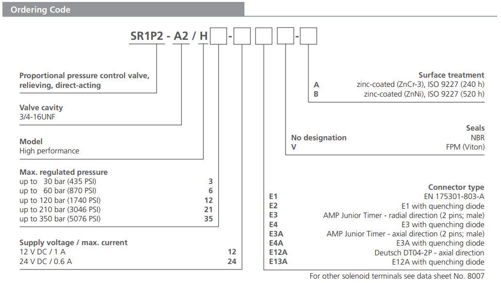 Zawór SR1P2-A2, Napięcie: 12V, Surface treatment: A, Seals