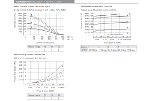 Zawór SRN1P1-A2, Napięcie: 12V, Surface treatment: A, Seal