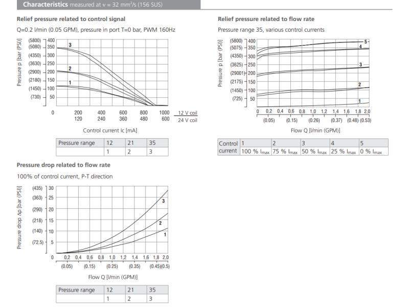 Zawór SRN1P1-A2, Napięcie: 12V, Surface treatment: A, Seal