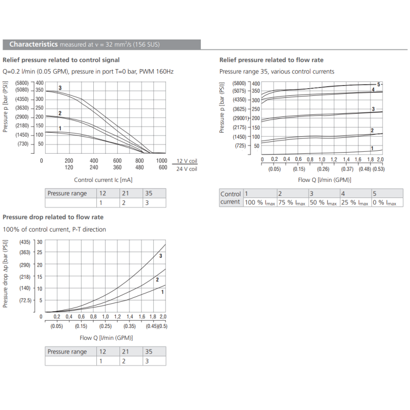 Zawór SRN1P1-A2, Napięcie: 12V, Surface treatment: A, Seal