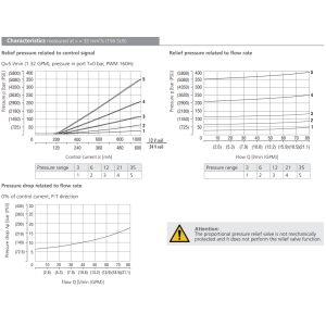 Zawór SR4P2-B2, Napięcie: 12V, Surface treatment: A, Seals